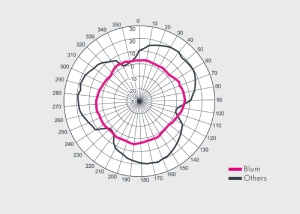 vysokoskorostnye-izm0