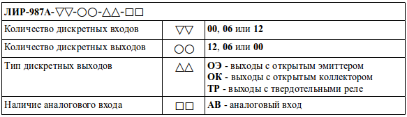 Код заказа контроллера входов/выходов ЛИР-987А